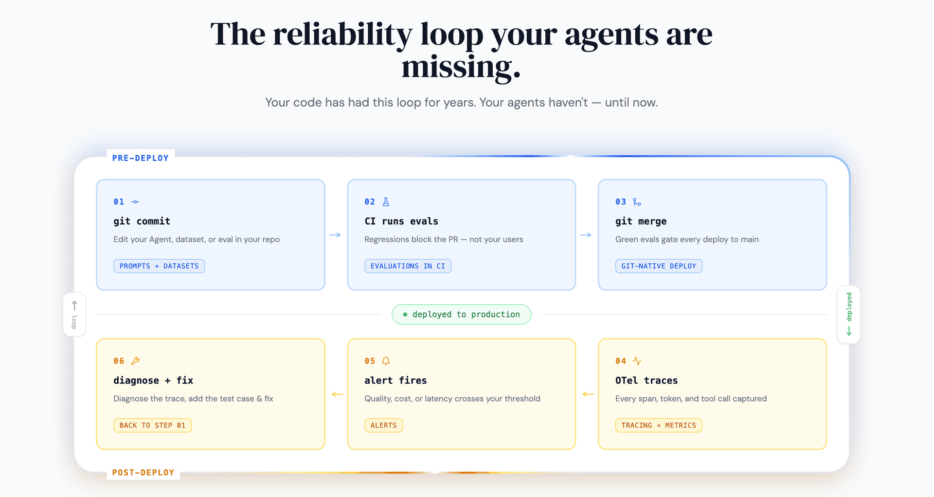 LLMOps Tools 2026: A Founder's Honest Take on What Actually Matters